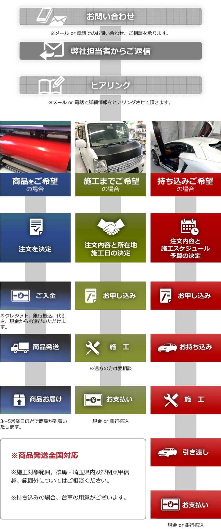 ご利用フロー全体